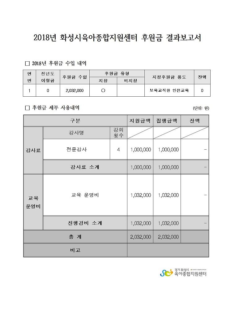 2018년 화성시육아종합지원센터 후원금 사용결과보고서.jpg