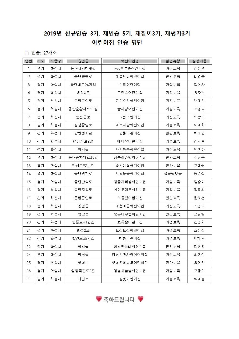 8월 어린이집 평가인증 결과발표001.jpg