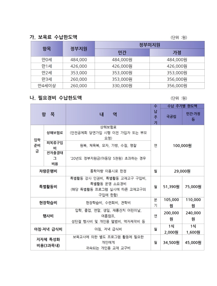 [크기변환]보육료 수납한도액001.jpg