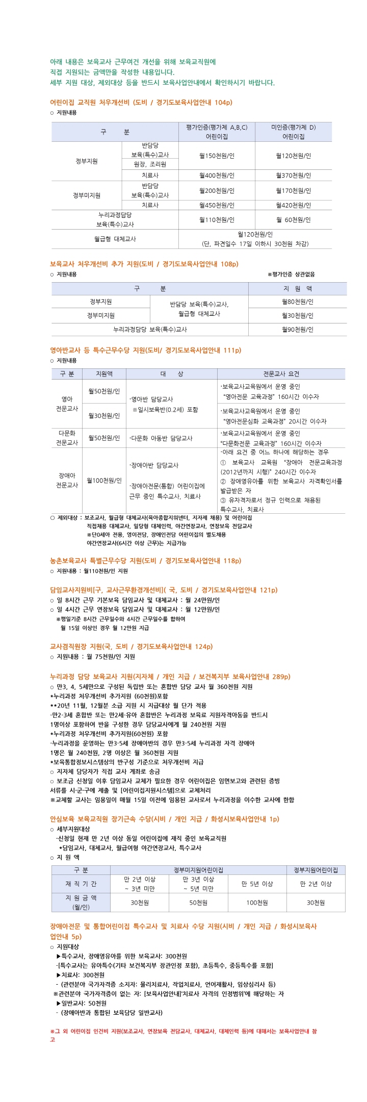 [크기변환]2021년 보육교직원 처우개선 지원 단가001.jpg