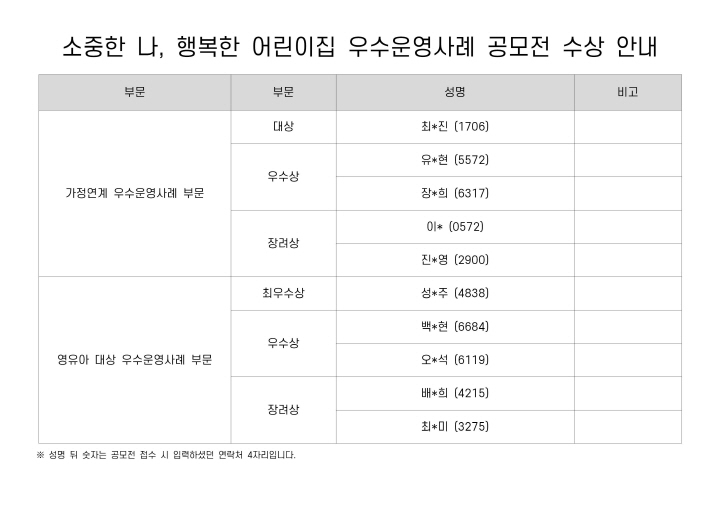 (공지용)소중한 나, 행복한 어린이집 우수운영사례 공모전 수상 안내001.jpg
