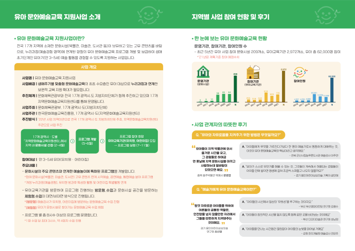 [크기변환]2-1. 유아 문화예술교육 지원사업 리플릿_2.png