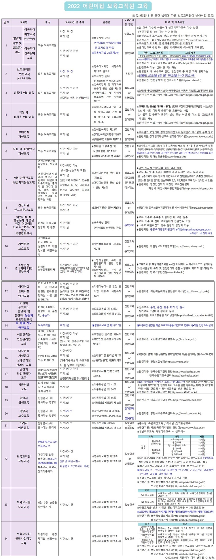 2022 보육교직원 의무교육-최종001.jpg