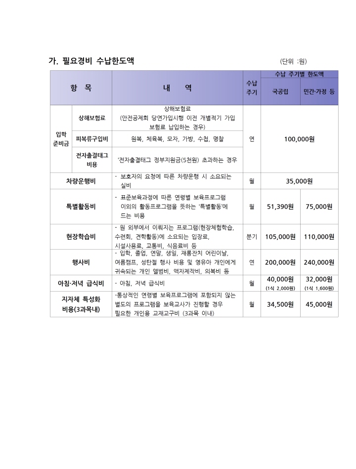 [크기변환]필요경비 수납한도액001.jpg
