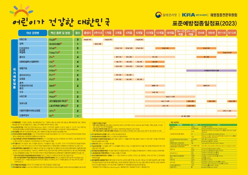 어린이가 건강한 대한민국 표준예방접종일정표(2023)_1.jpg