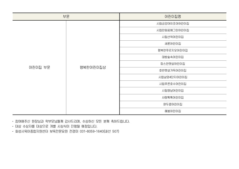 (공지용) 2024 행복한 어린이집 공모전 수상 안내002 (2).jpg