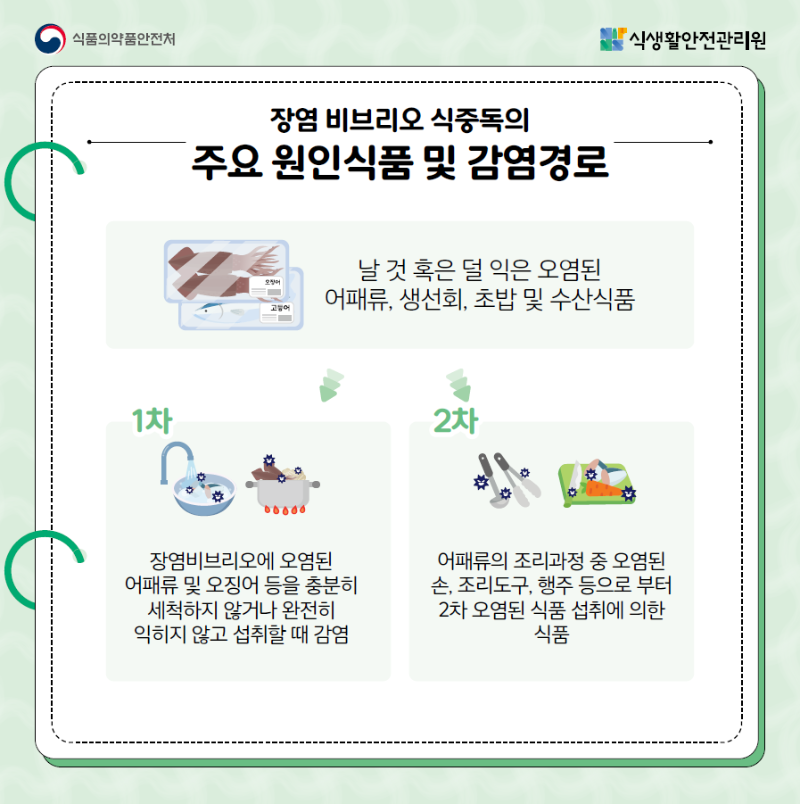 24년 04월 비브리오 예방 03.png