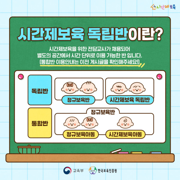 SNS_알림장_시간제보육 독립반 이용안내_2 (2).jpg