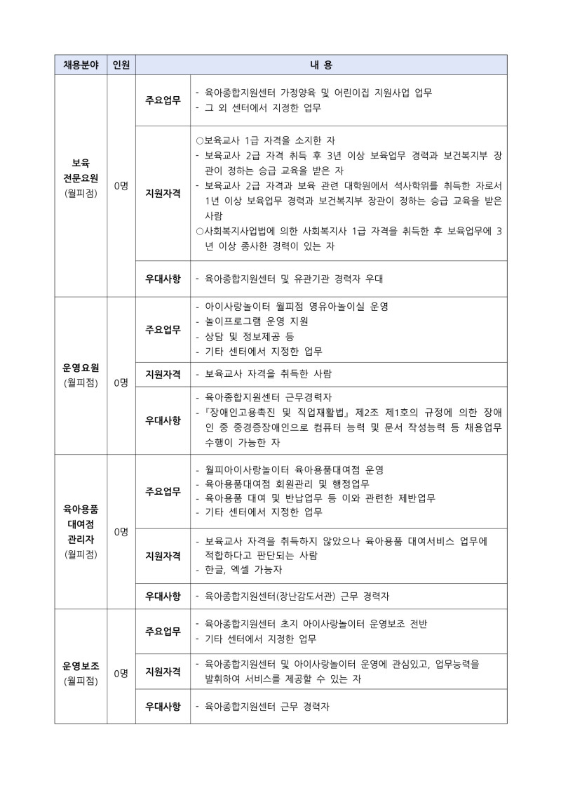 0. 1. 채용공고(보전,월피4,놀지)_2.jpg