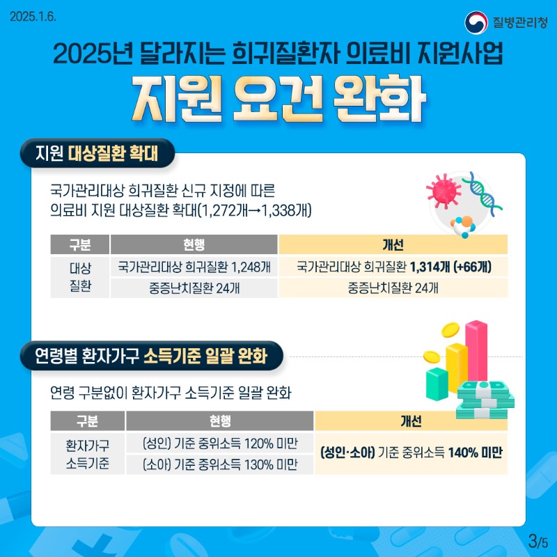 250106_2025년_희귀질환3_1.jpg
