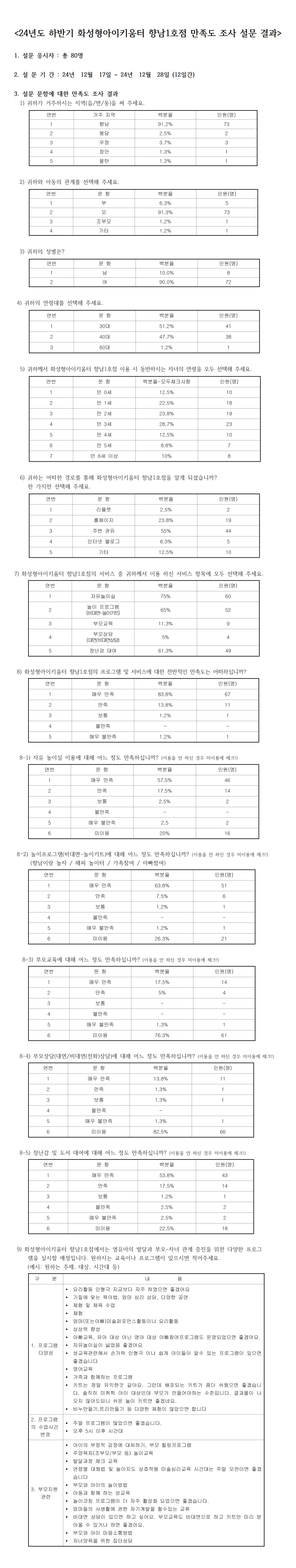 0. 향남1001.png