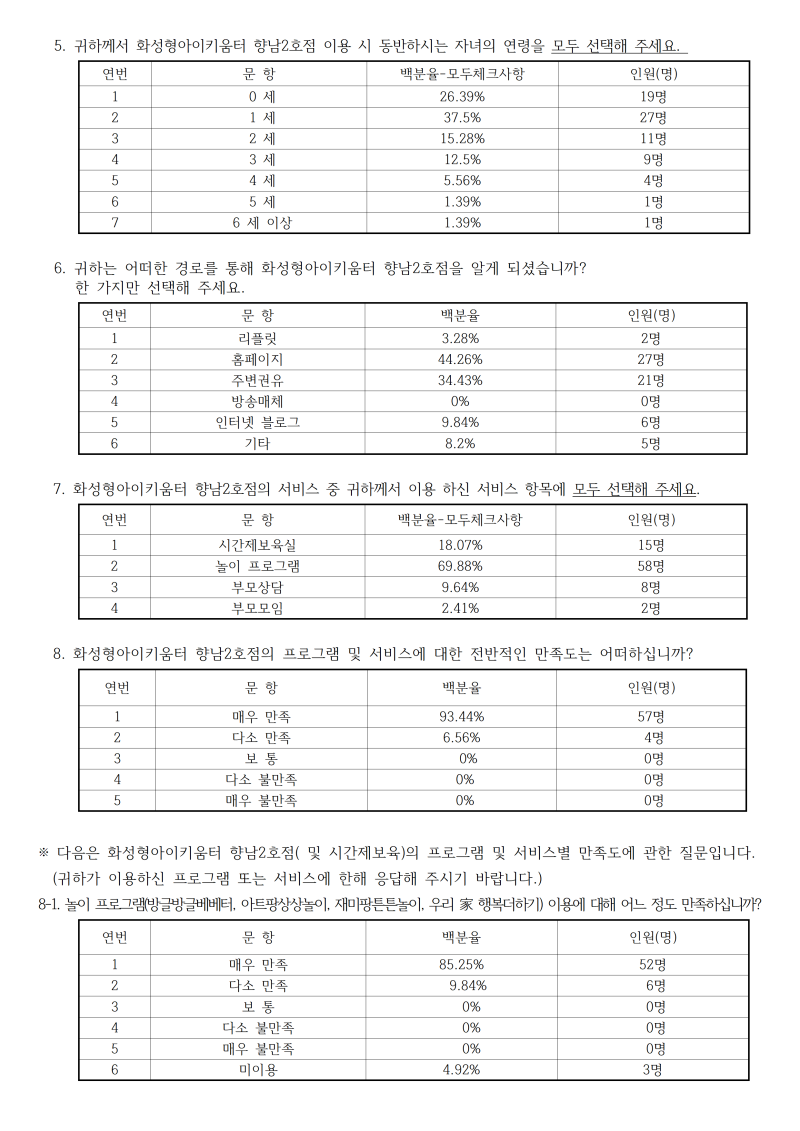 0. 향남2002.png