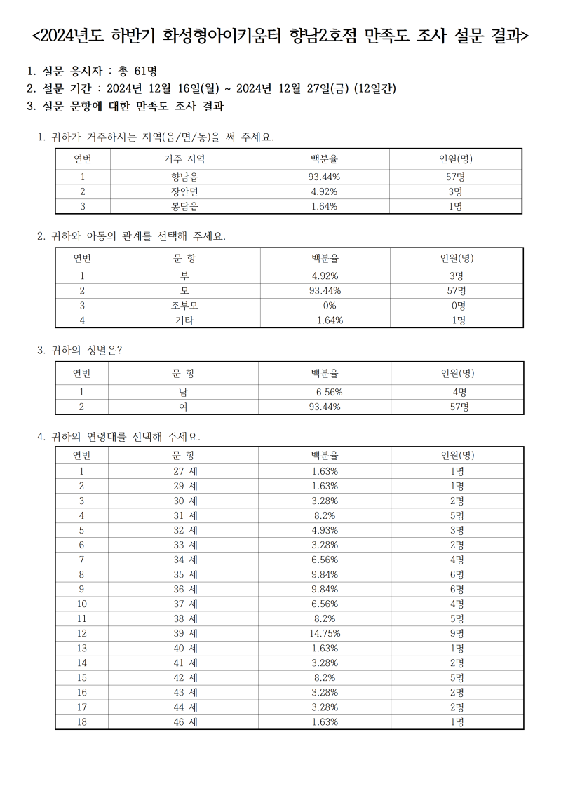 0. 향남2001.png