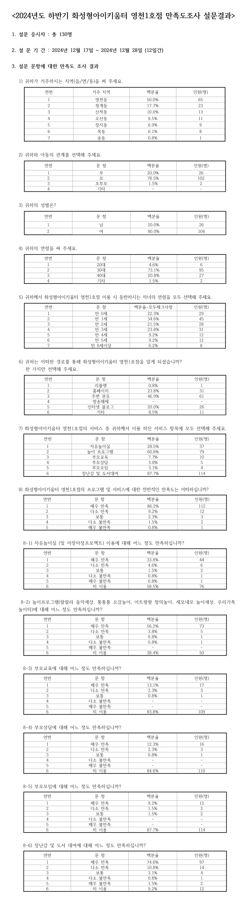 0. 영천1001.png