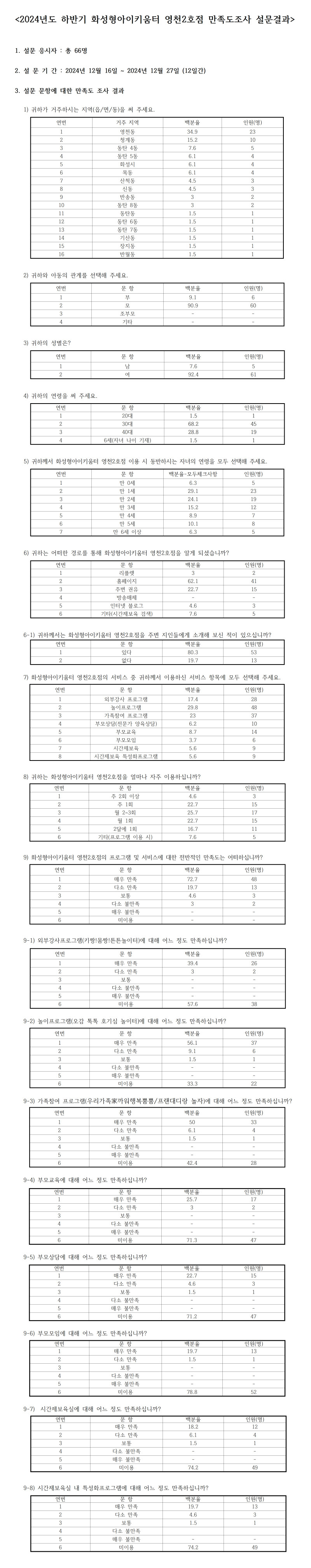 0. 영천2001.jpg