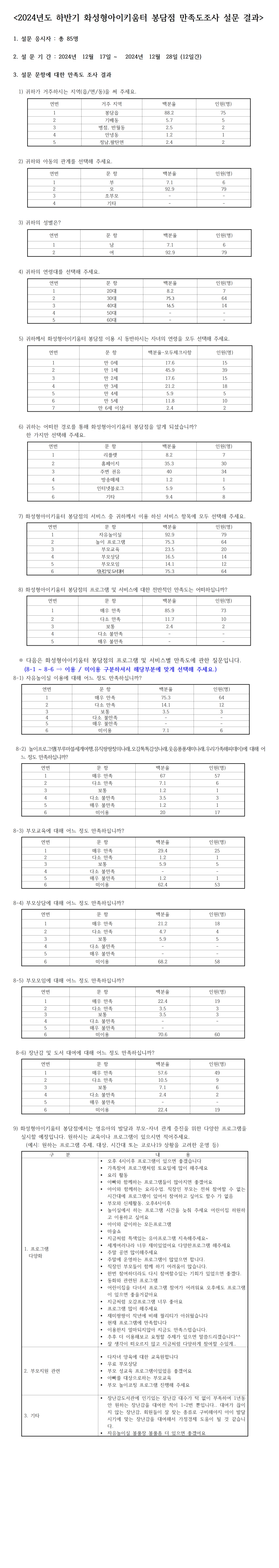0. 봉담001.png