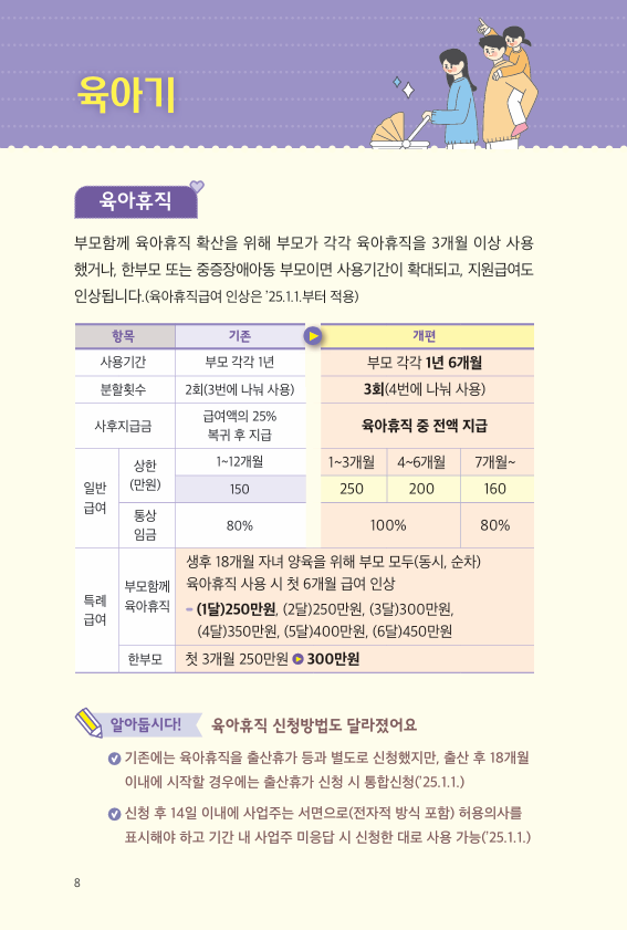 확 달라지는 육아지원제도 6.png
