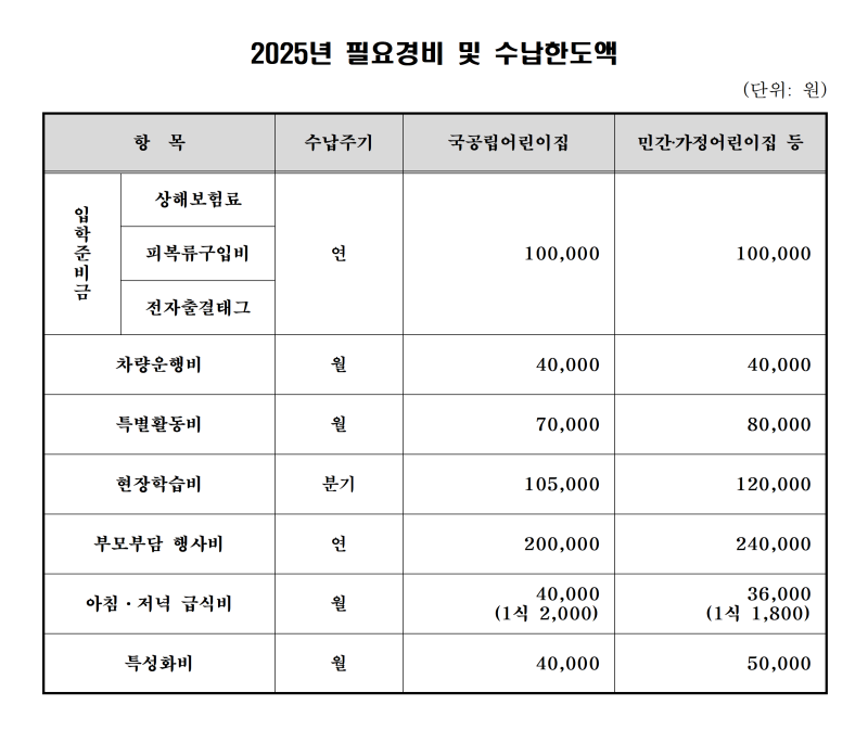 0. 필요경비 및 수납 한도액001.png