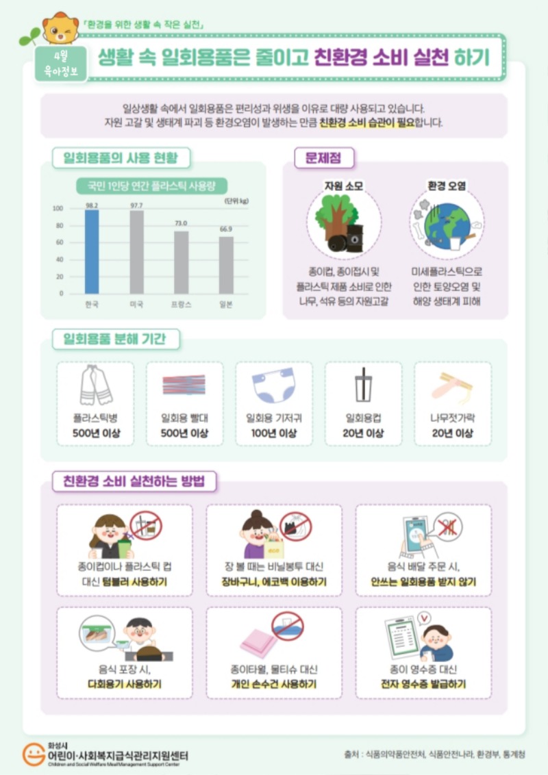 4월 육아정보(생활 속 일회용품은 줄이고 친환경 소비 실천하기).jpg