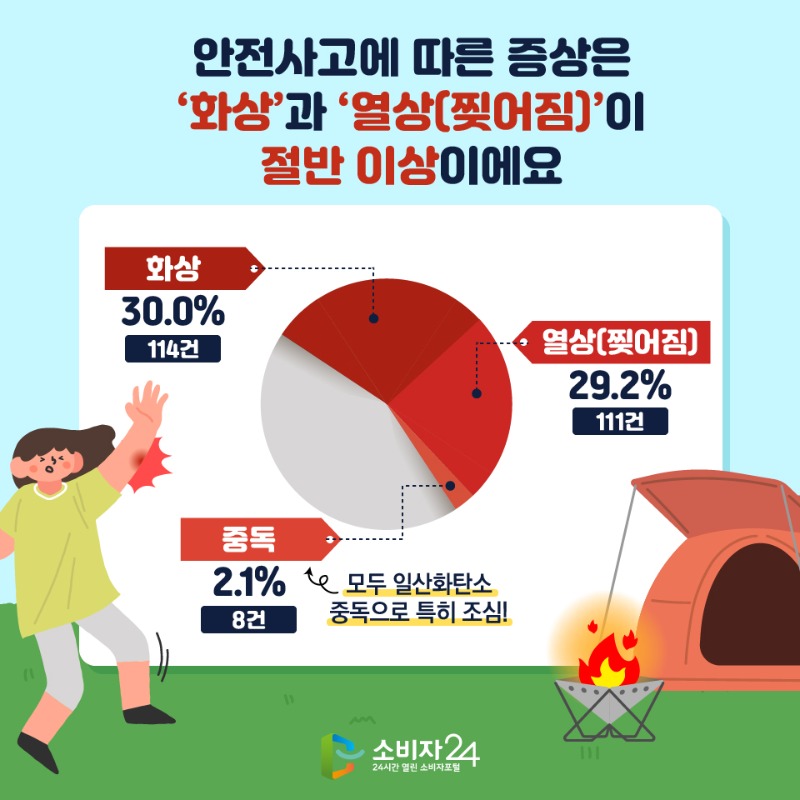 캠핑장안전사고-03.jpg