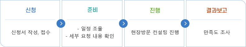 교육지원과정