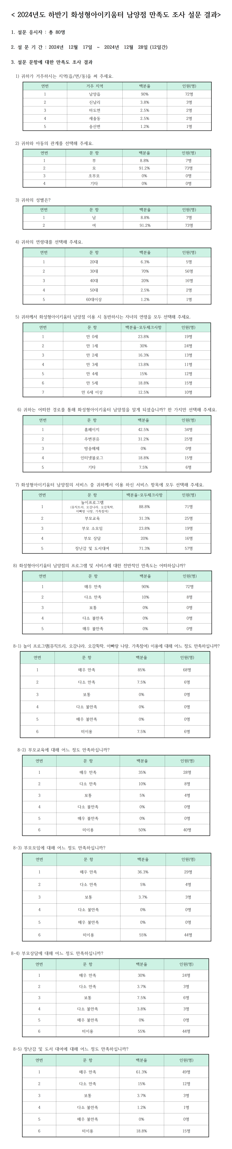0. 남양001.png