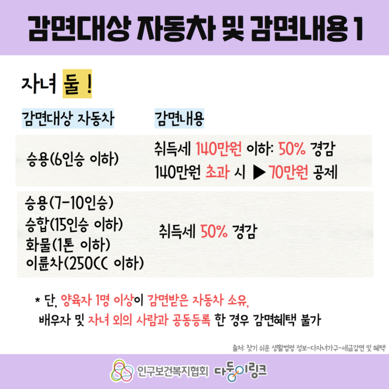 5.29_다둥이링크_3.png