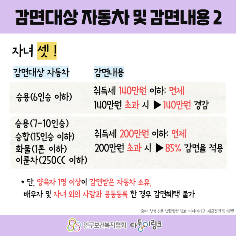 5.29_다둥이링크_4.png