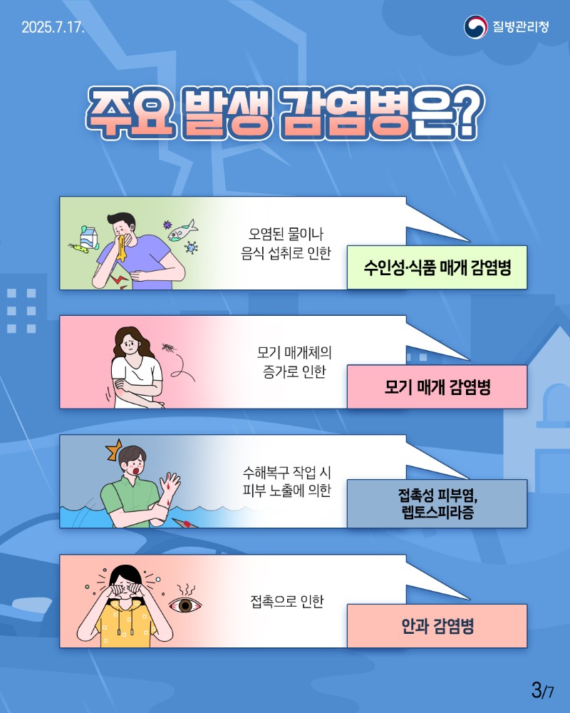 풍수해감염병3.jpg