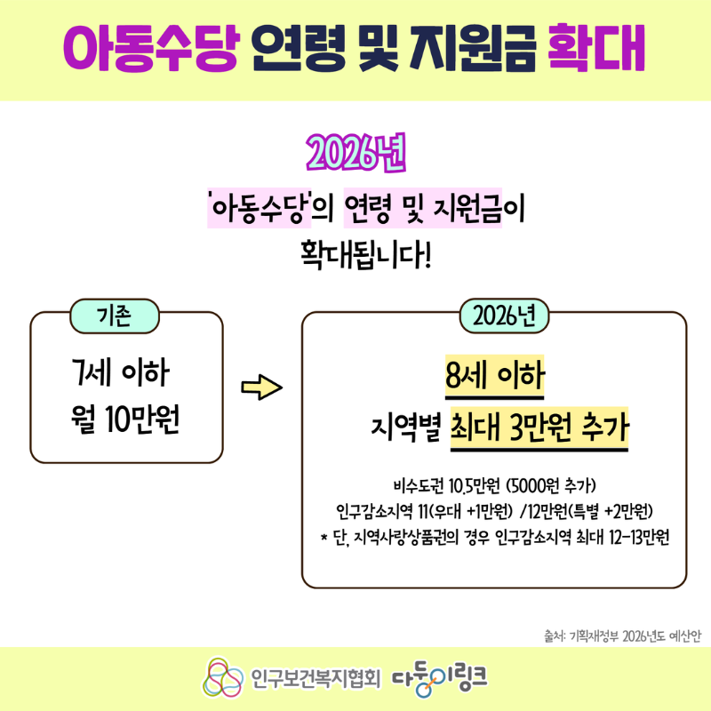 2026년 아동수당 및 아이돌봄 미리보기2.png