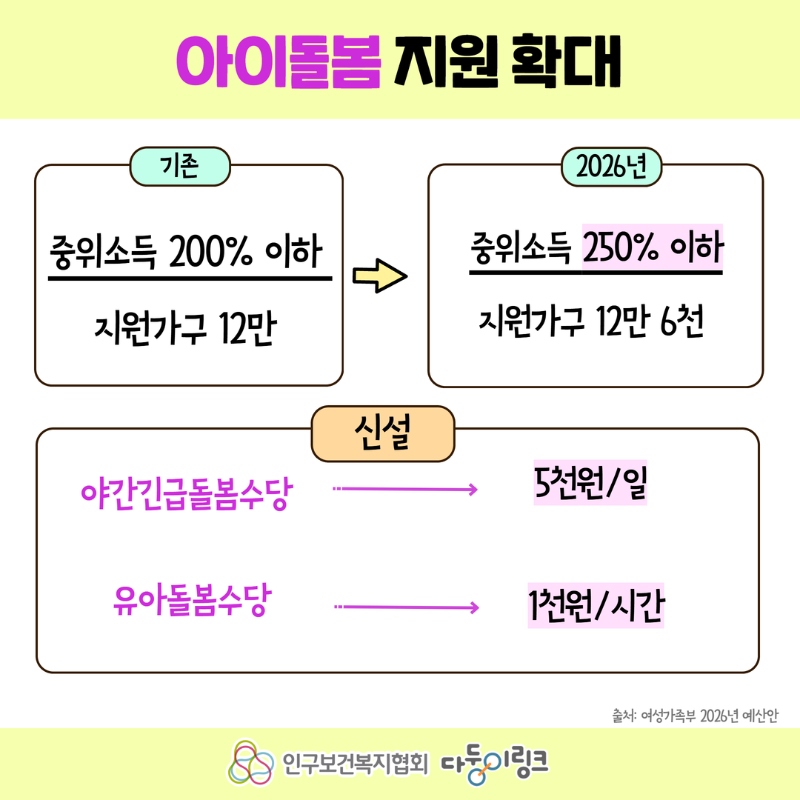 2026년 아동수당 및 아이돌봄 미리보기3.png