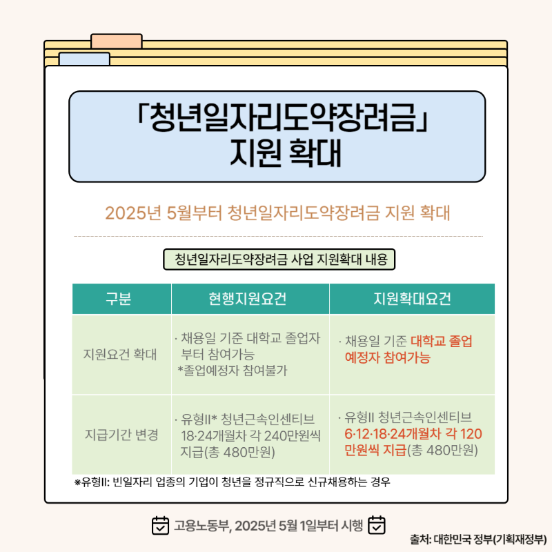 2025년 하반기부터 이렇게 달라집니다6.png